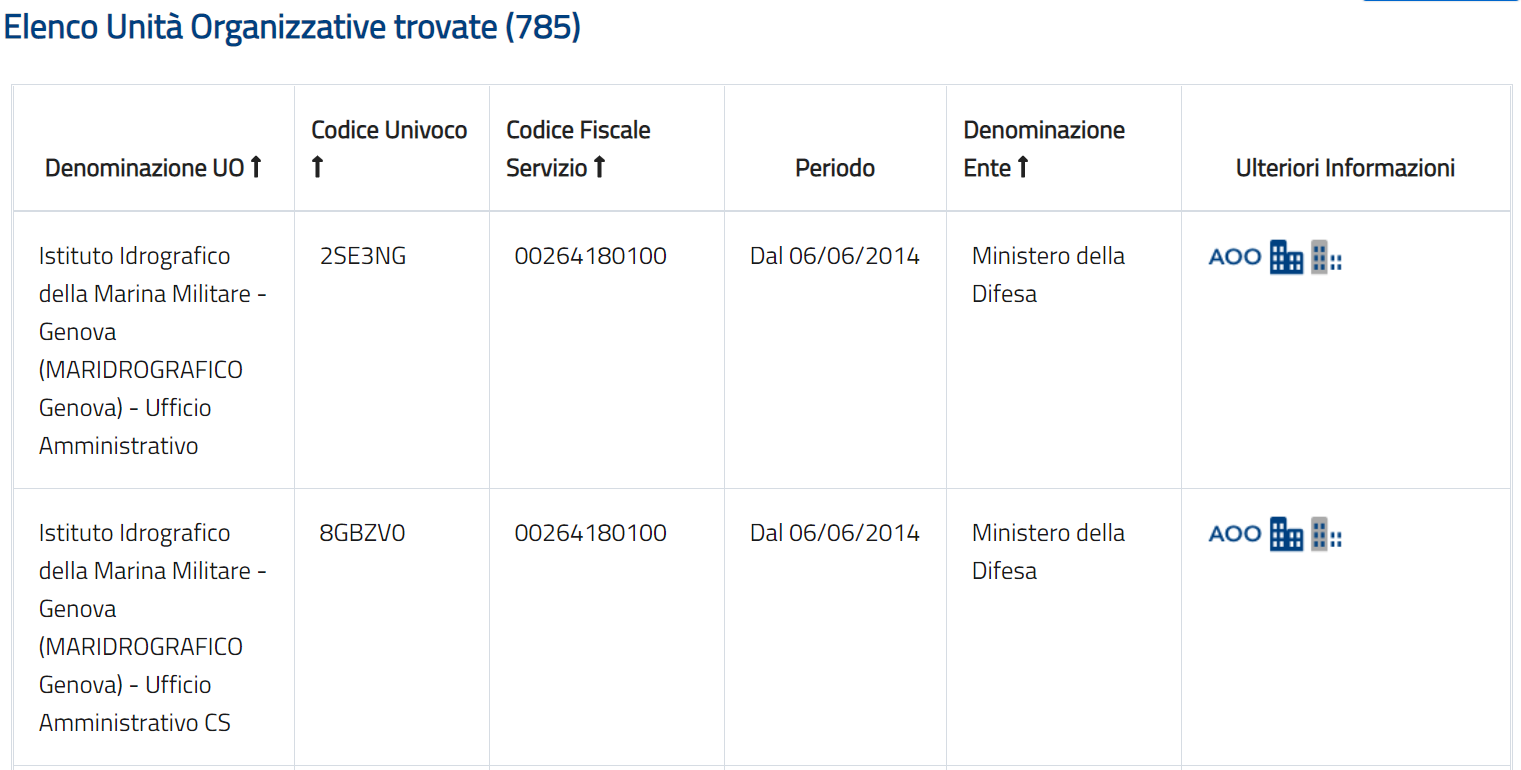 UO con Servizio di Fatturazione Elettronica